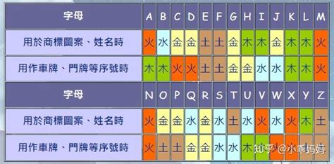 英文名 五行屬性|英文名字五行 